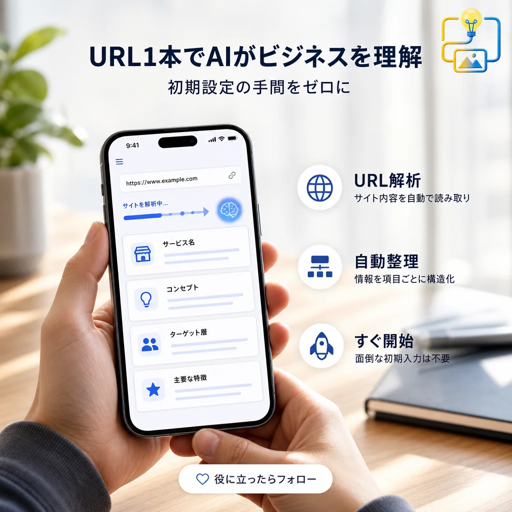 AI生成の写真スタイル画像。スマートフォンを持つ手元と「URL1本でAIがビジネスを理解」という日本語見出しが正確に描画されている